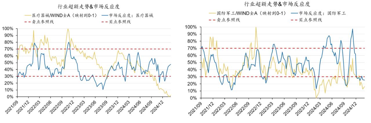 廣發策略：躁動主線明確 但低位成長也有黃金 - 圖片6