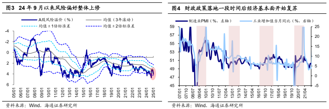 海通证券：如何找A股春季行情中领涨行业？ - 图片4