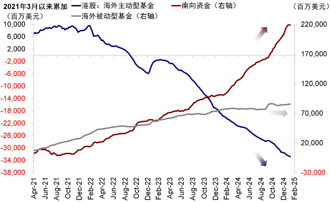 中金：港股大涨后还有多少空间? - 图片4