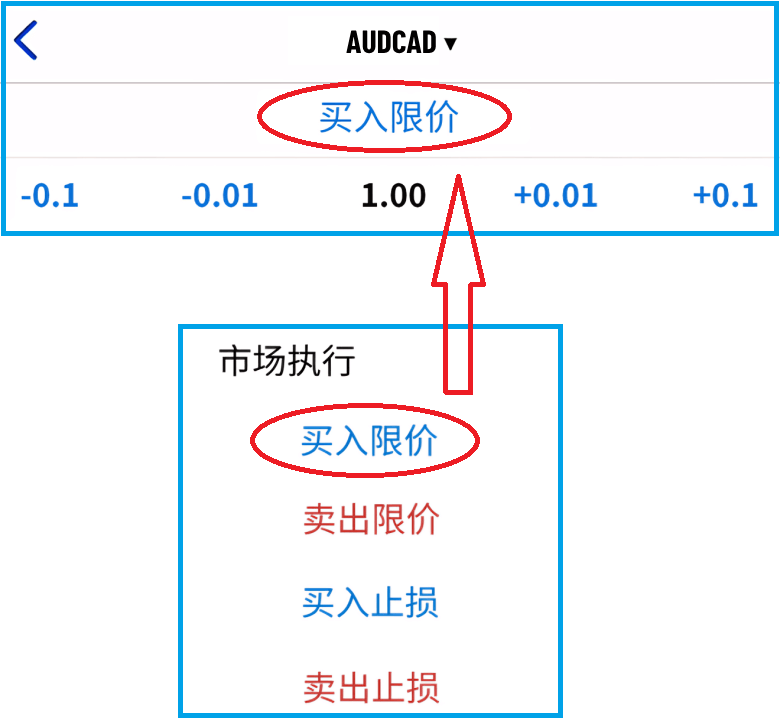 MT4訂單類型選定(iOS)