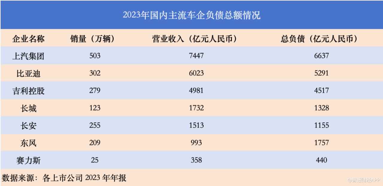 大眾豐田負債近6萬億  其實車企高負債≠高風險 - 圖片2