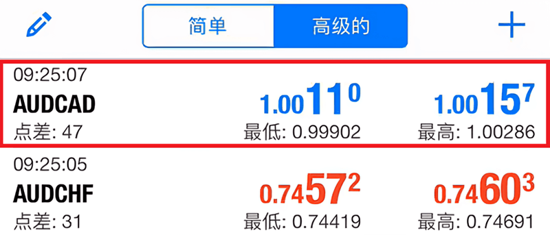 MT4行情-品種(iOS)