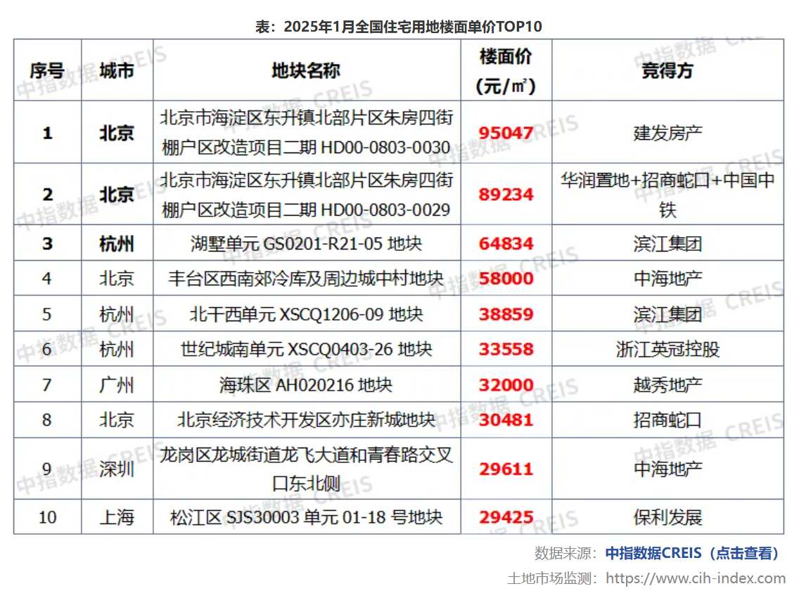 中指研究院：1月重点城市新房、二手房销售规模同环比均下降 - 图片8