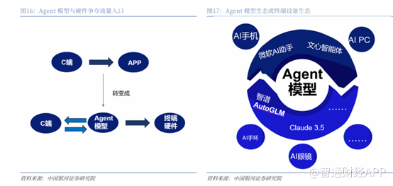 AI Agent爆發前夜，解碼資本押注的下一代科技革命與財富密碼 - 圖片2