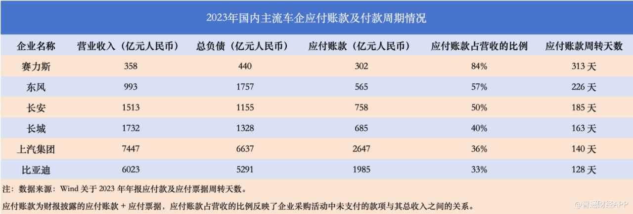 大眾豐田負債近6萬億  其實車企高負債≠高風險 - 圖片5