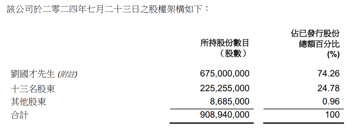 繼股權高度集中點名後，米高集團（09879）能否扛過第二輪解禁潮？ - 圖片1