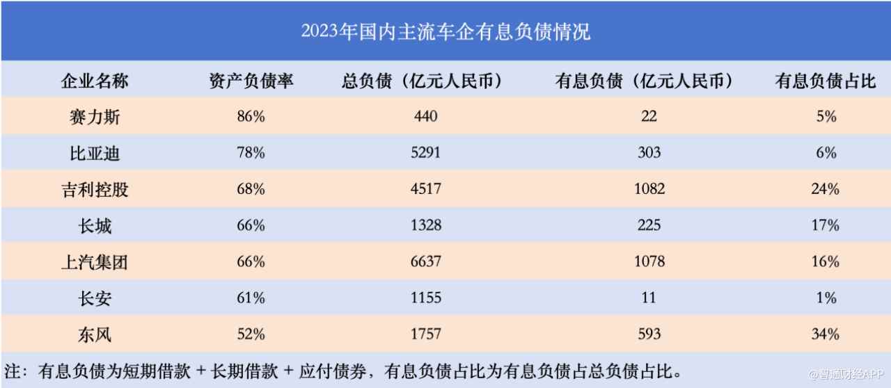 大眾豐田負債近6萬億  其實車企高負債≠高風險 - 圖片4