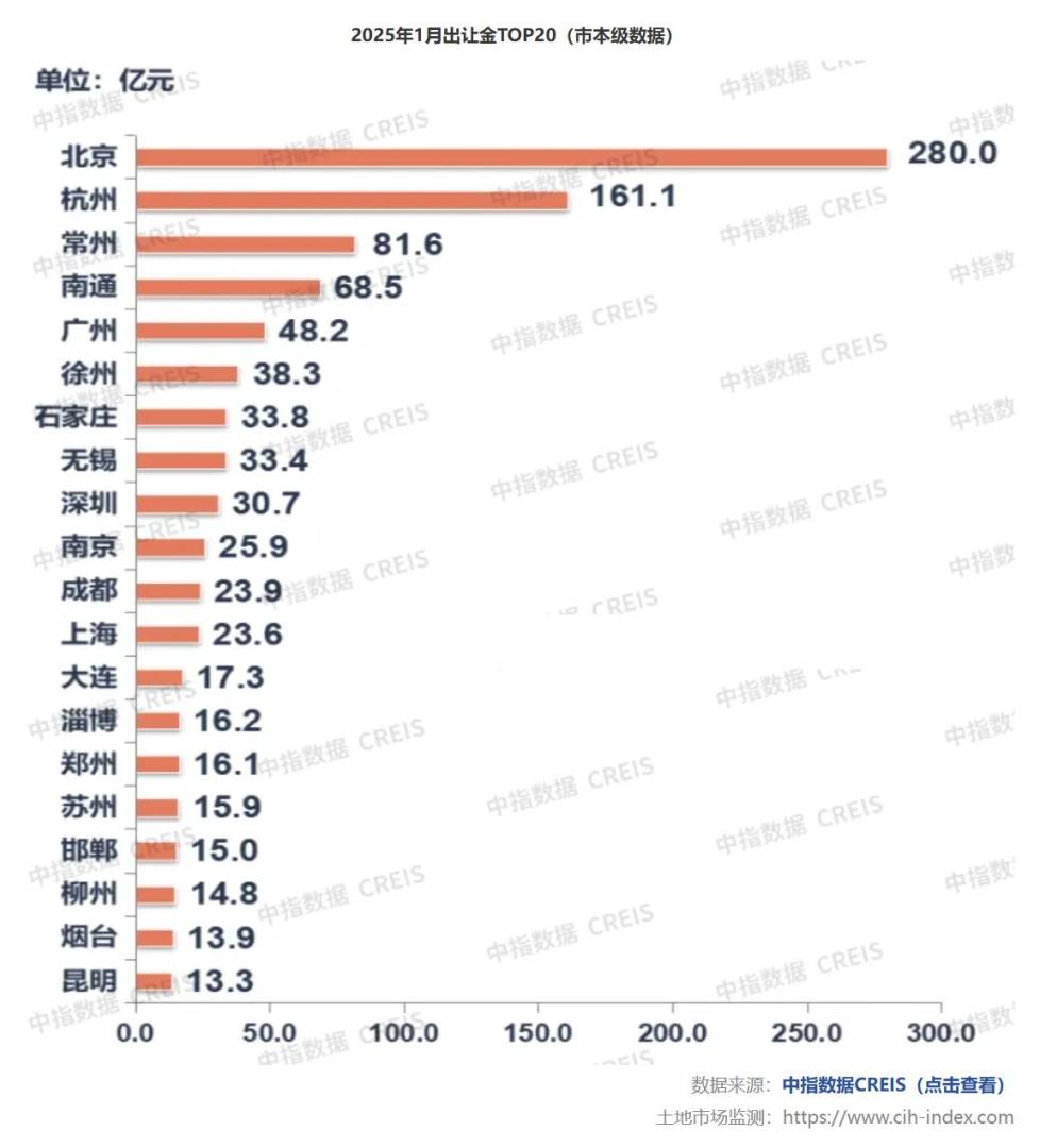 中指研究院：1月重点城市新房、二手房销售规模同环比均下降 - 图片6