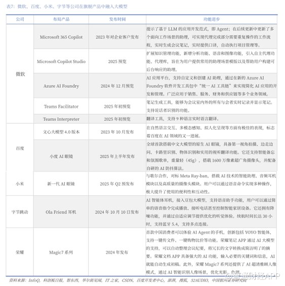 AI Agent爆發前夜，解碼資本押注的下一代科技革命與財富密碼 - 圖片3