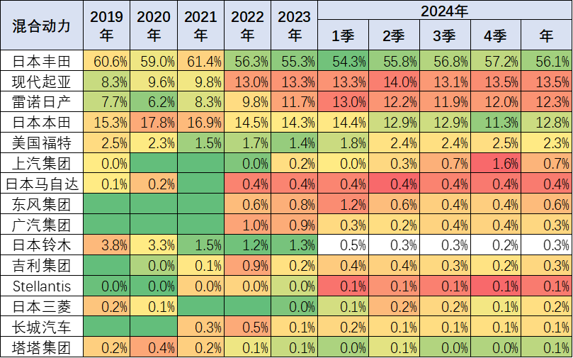 崔東樹：2024年1-12月中國占世界新能源車市場份額70% - 圖片23