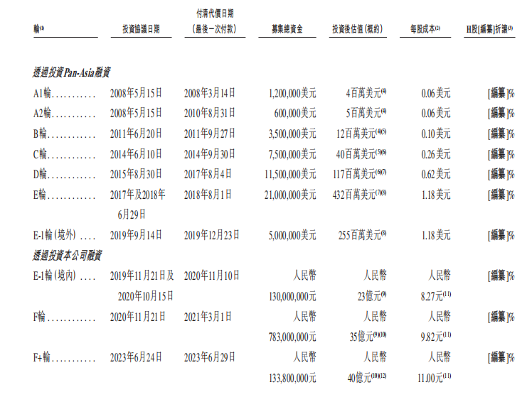 新股解讀|派格生物：不足三年虧損近8億元 核心GLP-1單品能否上演造富神話？ - 圖片4