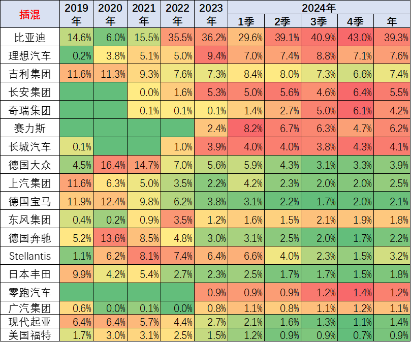 崔東樹：2024年1-12月中國占世界新能源車市場份額70% - 圖片21