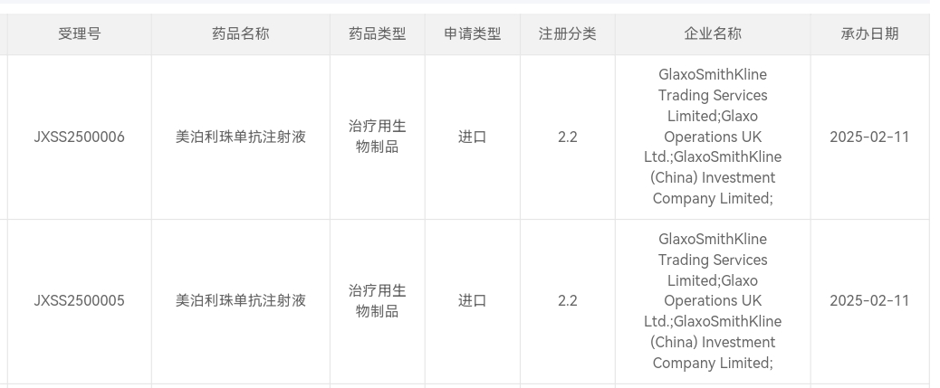 葛蘭素史克(GSK.US)美泊利珠單抗注射液在中國申報新適應症COPD上市 - 圖片1