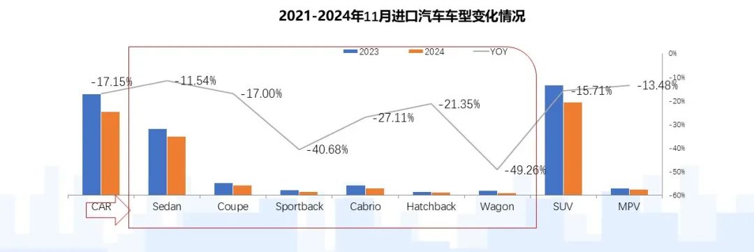 乘聯分會：2024年12月我國進口車需求穩定在低位 新能源汽車全年進口腰斬 - 圖片8