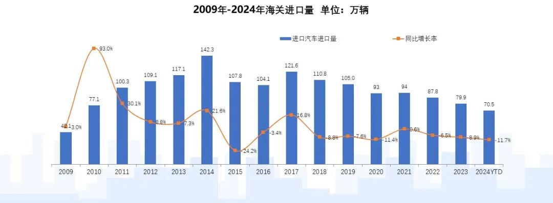 乘聯分會：2024年12月我國進口車需求穩定在低位 新能源汽車全年進口腰斬 - 圖片1