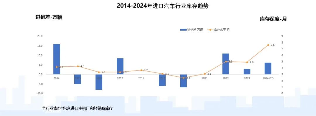 乘聯分會：2024年12月我國進口車需求穩定在低位 新能源汽車全年進口腰斬 - 圖片4