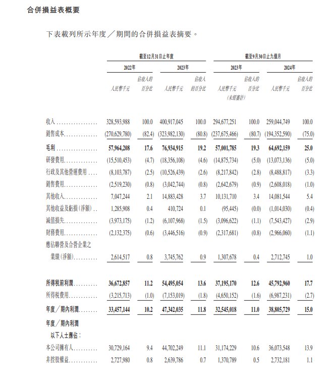 新股消息 | 宁德时代(300750.SZ)递表港交所 A+H股布局增加领先优势 - 图片2