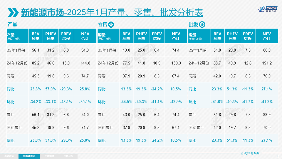 乘联分会：1月全国乘用车市场零售179.4万辆 同比下降12.1% - 图片4