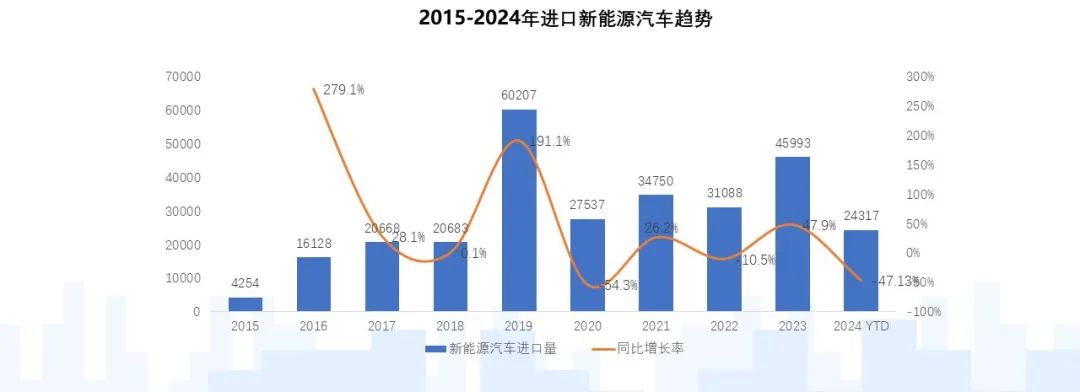 乘聯分會：2024年12月我國進口車需求穩定在低位 新能源汽車全年進口腰斬 - 圖片10