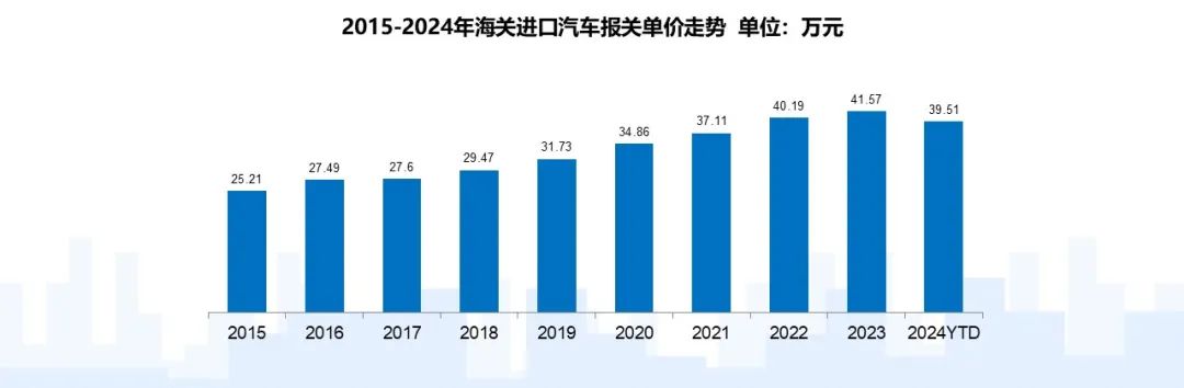 乘聯分會：2024年12月我國進口車需求穩定在低位 新能源汽車全年進口腰斬 - 圖片5