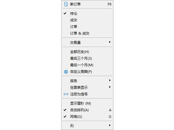 MT5歷史功能菜單