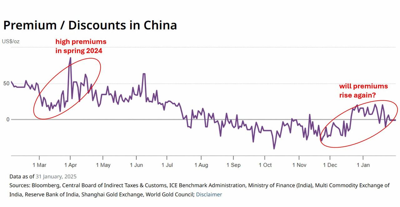 為什麼中國黃金熱潮可能即將開始？ - 圖片8