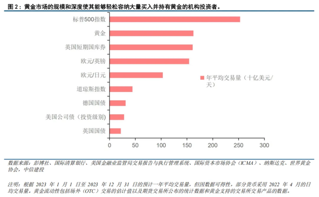 中國險資試點投黃金，怎麼看？ - 圖片2