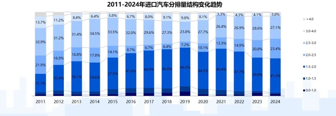 乘聯分會：2024年12月我國進口車需求穩定在低位 新能源汽車全年進口腰斬 - 圖片9