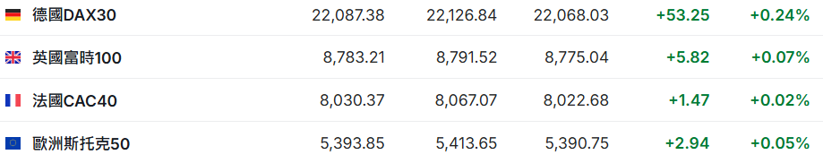 美股前瞻 | 三大股指期貨漲跌不一，今晚CPI數據來襲 - 圖片2