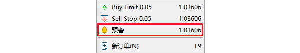 MT5圖表右鍵菜單-預警
