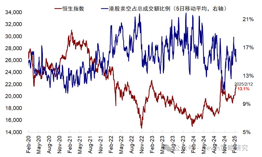 中金：港股再度大漲的幾點思考 - 圖片2