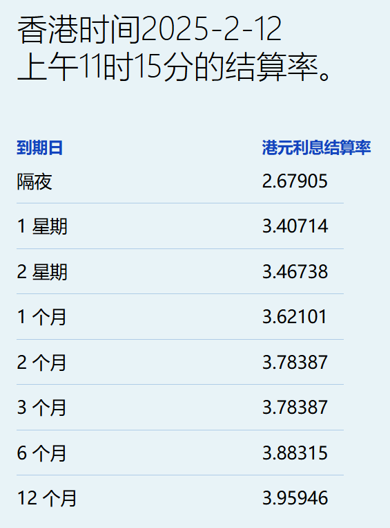 港元拆借利率普遍下降 一個月拆借利率接近四個月最低 - 圖片1