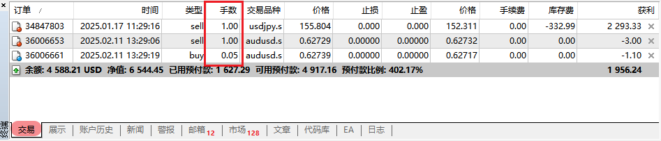 MT4終端交易窗口