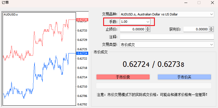 MT4訂單手數設置