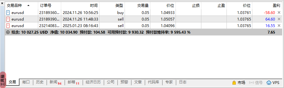 MT5工具箱窗口