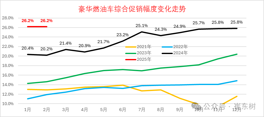 崔东树：1月车市稍弱于往年的火爆节奏 出现零售负增长符合预期 - 图片10