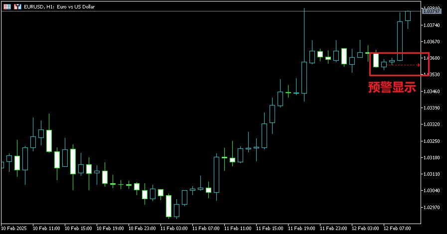 MT5圖表中添加預警