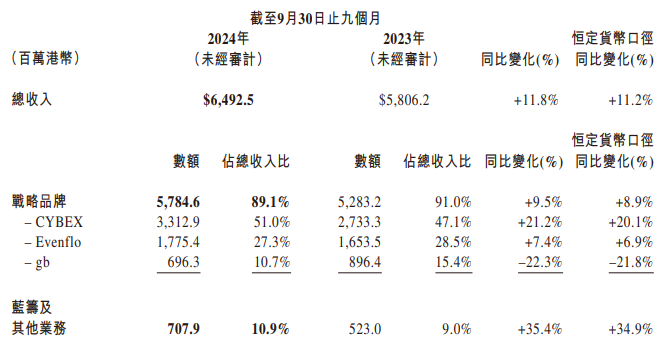 純利潤大增超55%，好孩子國際（01086）股價為何不升反降？ - 圖片1