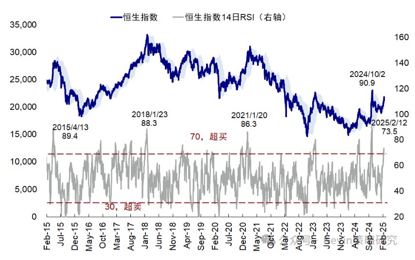 中金：港股再度大漲的幾點思考 - 圖片3