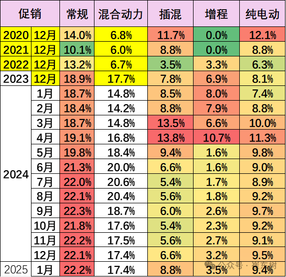 崔东树：1月车市稍弱于往年的火爆节奏 出现零售负增长符合预期 - 图片13