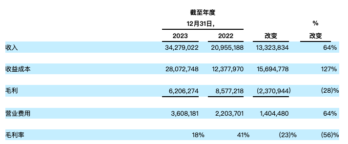 流動性隱憂or業務潛力突出 從股價屢次破發看華諶科技（HCAI.US）的AB面 - 圖片2