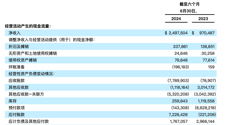 流動性隱憂or業務潛力突出 從股價屢次破發看華諶科技（HCAI.US）的AB面 - 圖片4