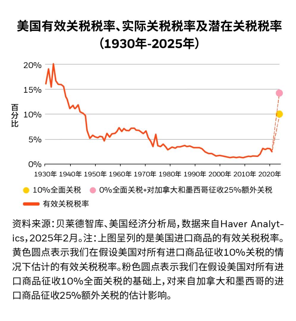 貝萊德：超配美股及歐元區政府債券  低配新興市場本幣債券 - 圖片1