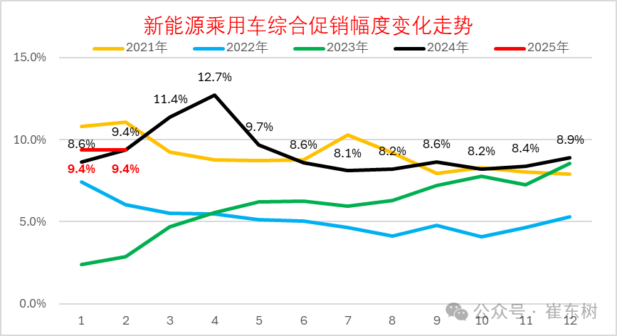 崔东树：1月车市稍弱于往年的火爆节奏 出现零售负增长符合预期 - 图片8