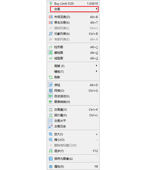MT5圖表右鍵菜單