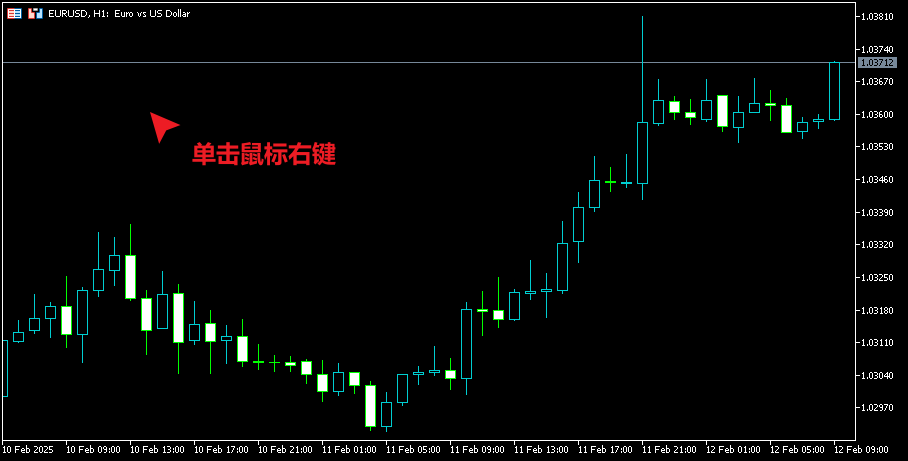 MT5交易品種圖表