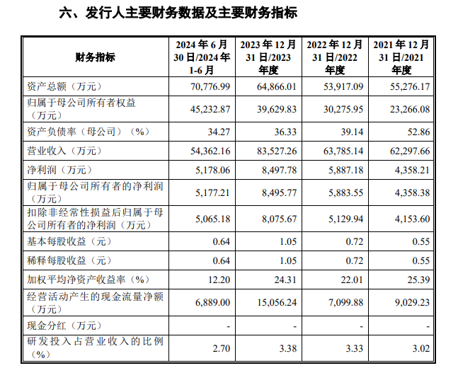 太力科技創業板IPO提交註冊 為我國收納用品行業的代表品牌之一 - 圖片2