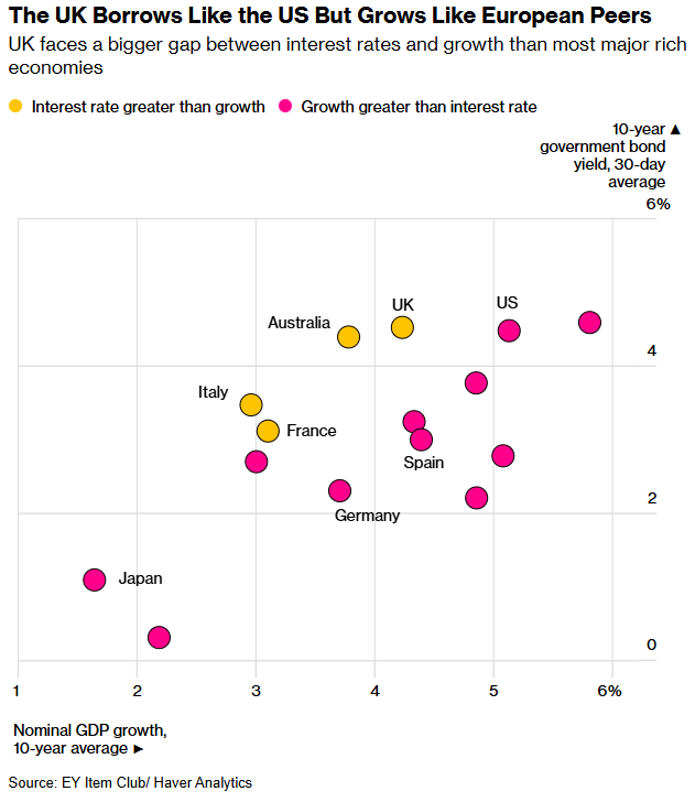 高利率+低增長‘雙殺’ 英國經濟再陷衰退懸崖 - 圖片2