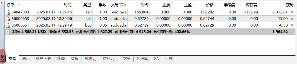 MT4終端窗口