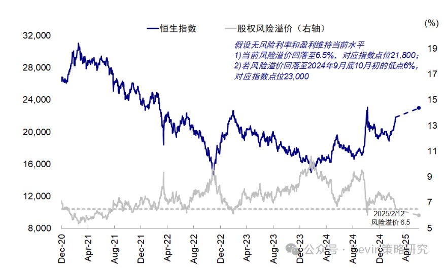 中金：港股再度大漲的幾點思考 - 圖片1